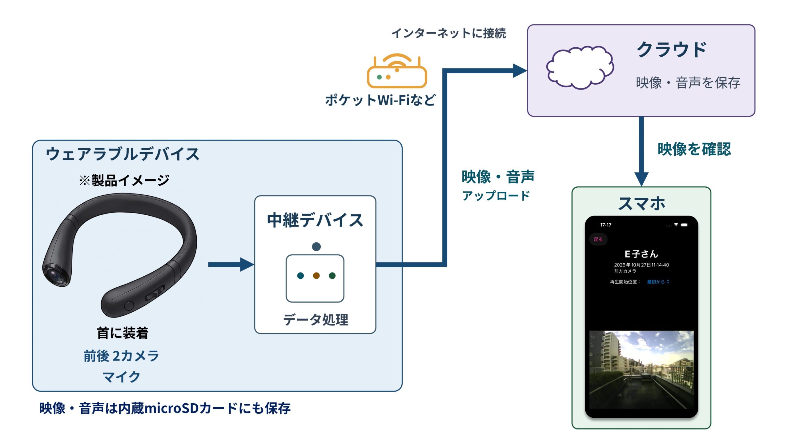 システム構成図